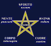 LA VOLONTÀ 4 vol 1 - LA VOLONTÀ