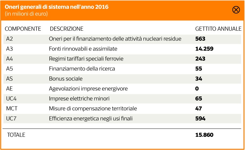 CONSUMATE 
 POCA ELETTRICITA'? PAGHERETE IL 46% DI PIU' IN BOLLETTA 7 eeg2 - CONSUMATE 
 POCA ELETTRICITA'? PAGHERETE IL 46% DI PIU' IN BOLLETTA